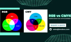 Porównanie modeli kolorów RGB i CMYK. Dowiedz się, rgb co to i jak działają.