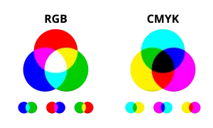 Dwa diagramy przedstawiające rodzaje kolorów: addytywne (RGB) i subtraktywne (CMY).