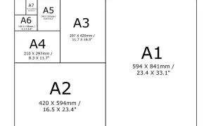 Schemat rozmiarów papieru serii A, od A0 do A7. A8 wymiary to 52 x 74 mm.