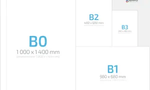 Porównanie formatów B0, B1, B2, B3. Wymiary podane w mm, uwzględniające format b5 wymiary.