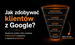 Jak zdobywać klientów z Google? Schemat lejka sprzedażowego: widoczność, kliknięcie, zaufanie, kontakt, klient. Promowanie firmy.