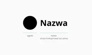 Czarny sygnet obok napisu "Nazwa", poniżej tekst "sygnet" i "nazwa (może funkcjonować też sama)". To przykład projektu z własną czcionką.