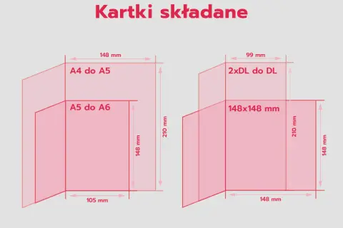 Schemat pokazuje, jak wygląda pocztówka składana, prezentując różne rozmiary i proporcje kartek.