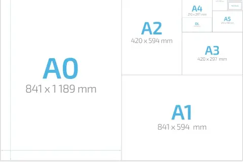 Porównanie formatów papieru: A0, A1, A2, A3, A4, A5, A6 i DL. Wymiary B3 nie są tu pokazane, ale można je wywnioskować z proporcji.