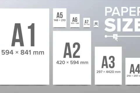 Porównanie rozmiarów papieru A1, A2, A3, A4, A5, A6, A7, A8. Ilustracja pokazuje, jak wielkość formatu papieru maleje.