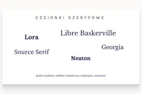Przykłady czcionek szeryfowych: Lora, Libre Baskerville, Georgia, Source Serif, Neuton. Te fonty są godne zaufania i tradycyjne.