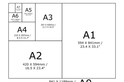 Schemat rozmiarów papieru serii A, od A0 do A7. A8 wymiary to 52 x 74 mm.