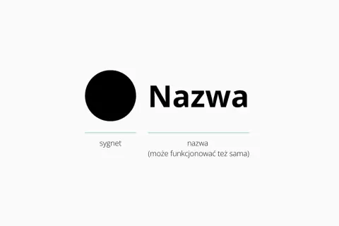 Czarny sygnet obok napisu "Nazwa", poniżej tekst "sygnet" i "nazwa (może funkcjonować też sama)". To przykład projektu z własną czcionką.