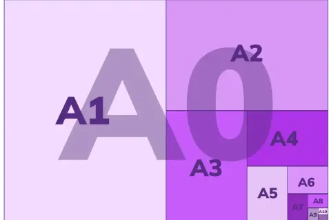 Schemat rozmiarów papieru ISO. Od A0 do A10, gdzie A5 jest mniejsze od A4, a A4 od A3.