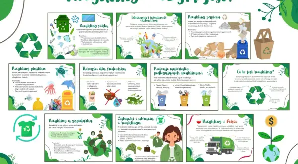Papier z recyklingu to jeden z najłatwiejszych materiałów do przetworzenia, choć wymaga dużo wody. Z makulatury powstają zeszyty i opakowania.