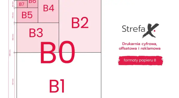 Schemat formatów papieru B. B0 to największy, a B8 najmniejszy. Jaki to format? B1 ma wymiary 707x1000 mm.