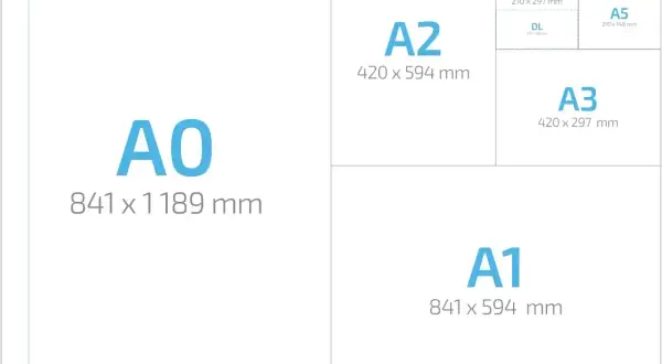 Porównanie formatów papieru: A0, A1, A2, A3, A4, A5, A6 i DL. Wymiary B3 nie są tu pokazane, ale można je wywnioskować z proporcji.