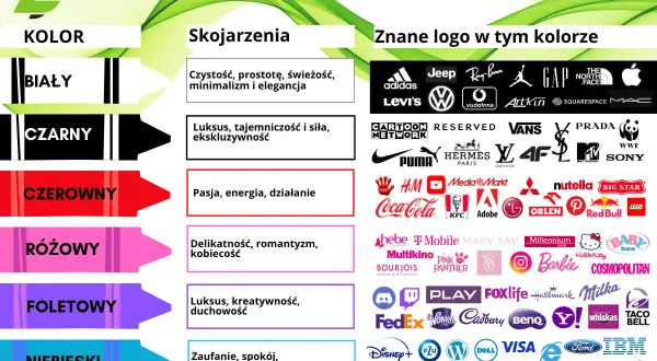 Biały, czarny, czerwony, różowy, fioletowy i niebieski – połączenia kolorów i ich znaczenie w znanych logotypach.