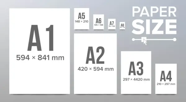 Porównanie rozmiarów papieru A1, A2, A3, A4, A5, A6, A7, A8. Ilustracja pokazuje, jak wielkość formatu papieru maleje.