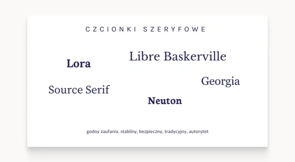 Przykłady czcionek szeryfowych: Lora, Libre Baskerville, Georgia, Source Serif, Neuton. Te fonty są godne zaufania i tradycyjne.