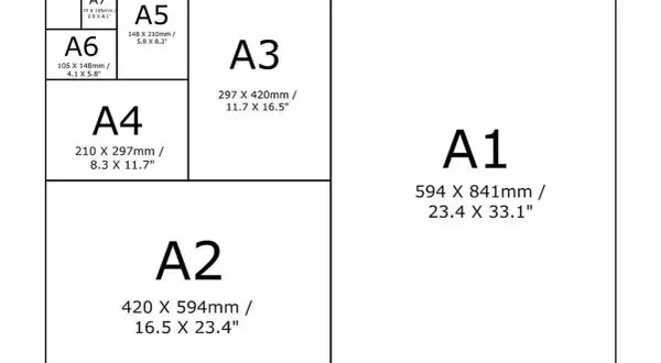 Schemat rozmiarów papieru serii A, od A0 do A7. A8 wymiary to 52 x 74 mm.