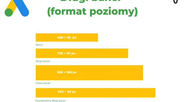 Różne formaty zdjęć banerów reklamowych: 468x60 px, 728x90 px, 930x180 px, 970x90 px.