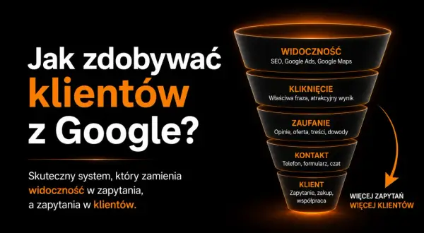 Jak zdobywać klientów z Google? Schemat lejka sprzedażowego: widoczność, kliknięcie, zaufanie, kontakt, klient. Promowanie firmy.