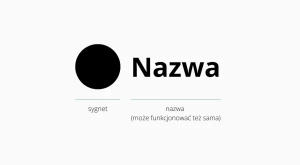 Czarny sygnet obok napisu "Nazwa", poniżej tekst "sygnet" i "nazwa (może funkcjonować też sama)". To przykład projektu z własną czcionką.