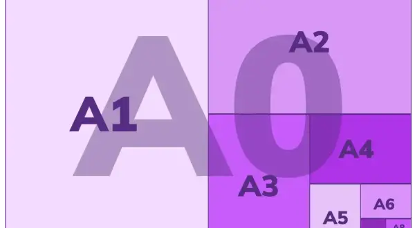 Schemat rozmiarów papieru ISO. Od A0 do A10, gdzie A5 jest mniejsze od A4, a A4 od A3.