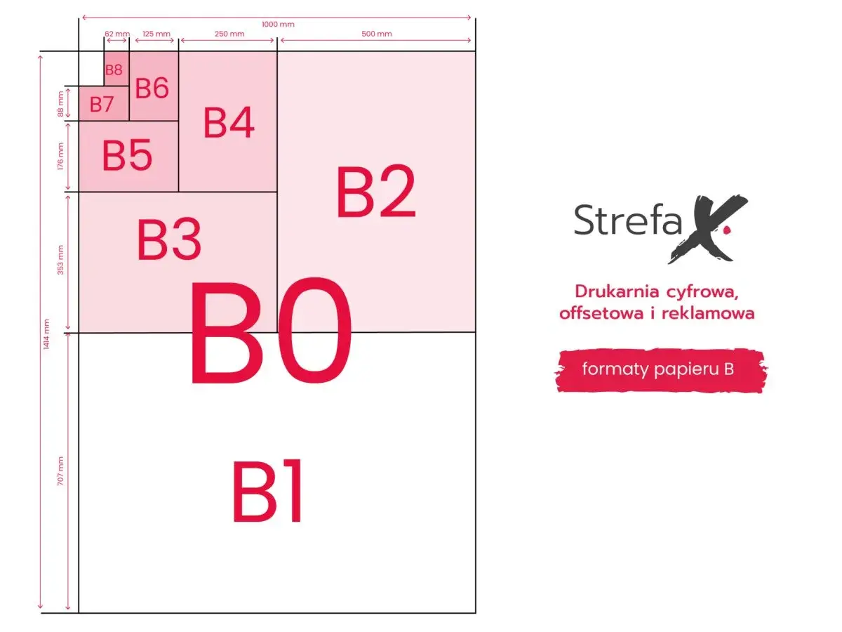 Schemat formatów papieru B. B0 to największy, a B8 najmniejszy. Jaki to format? B1 ma wymiary 707x1000 mm.