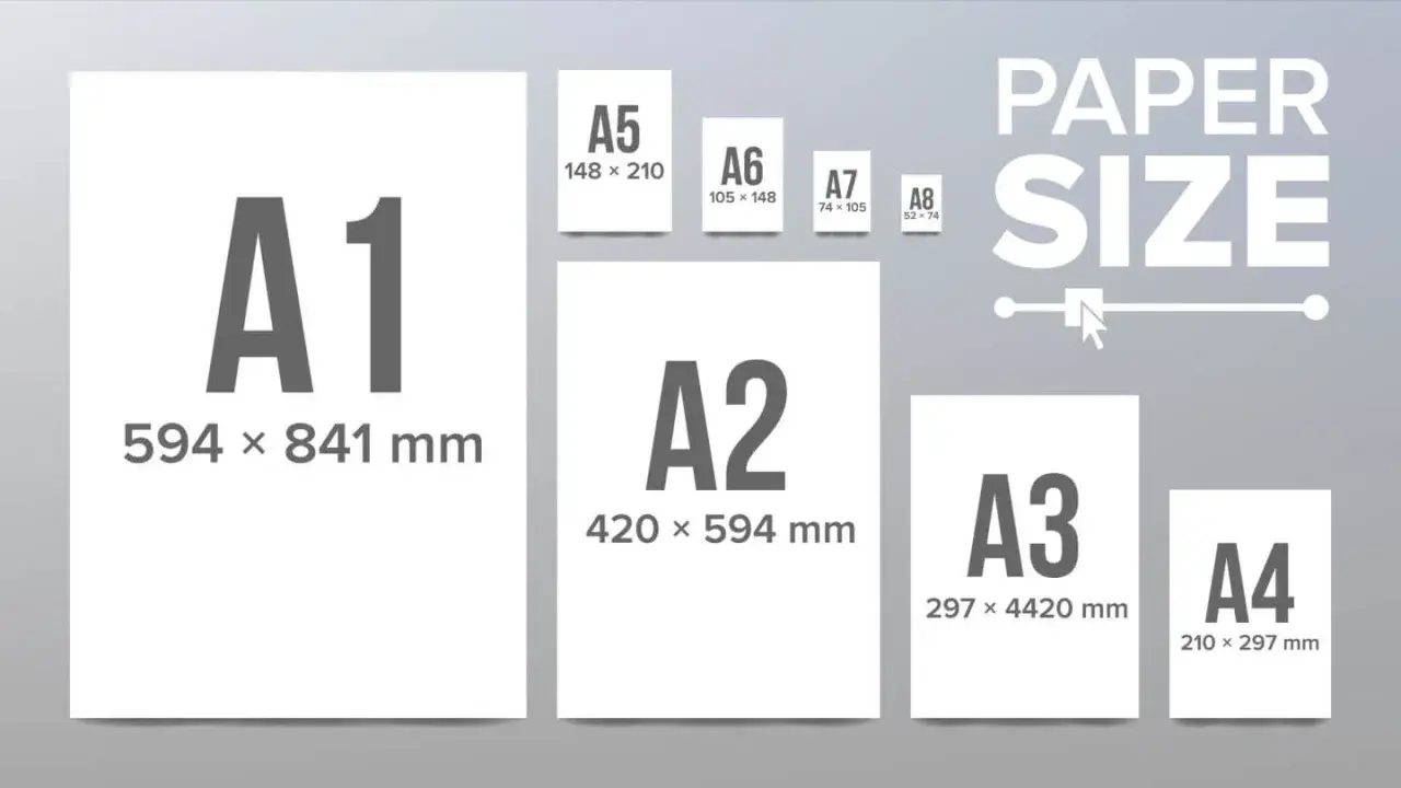 Porównanie rozmiarów papieru A1, A2, A3, A4, A5, A6, A7, A8. Ilustracja pokazuje, jak wielkość formatu papieru maleje.