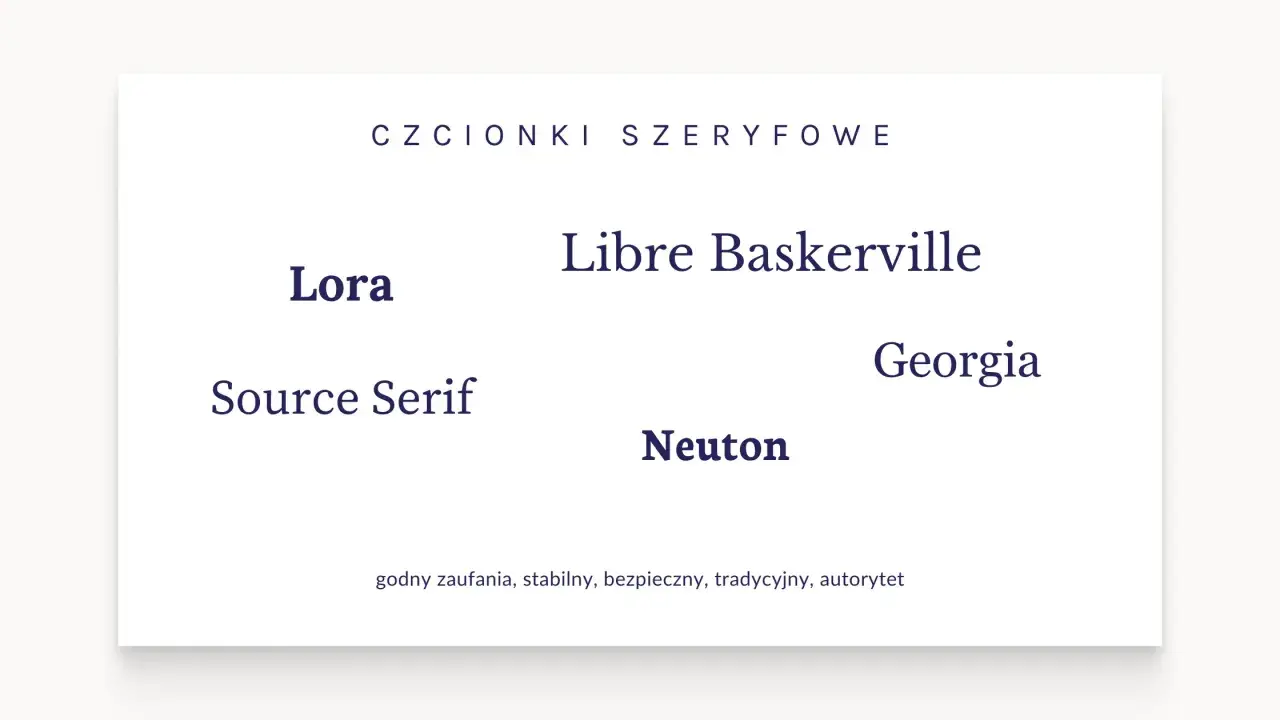 Przykłady czcionek szeryfowych: Lora, Libre Baskerville, Georgia, Source Serif, Neuton. Te fonty są godne zaufania i tradycyjne.
