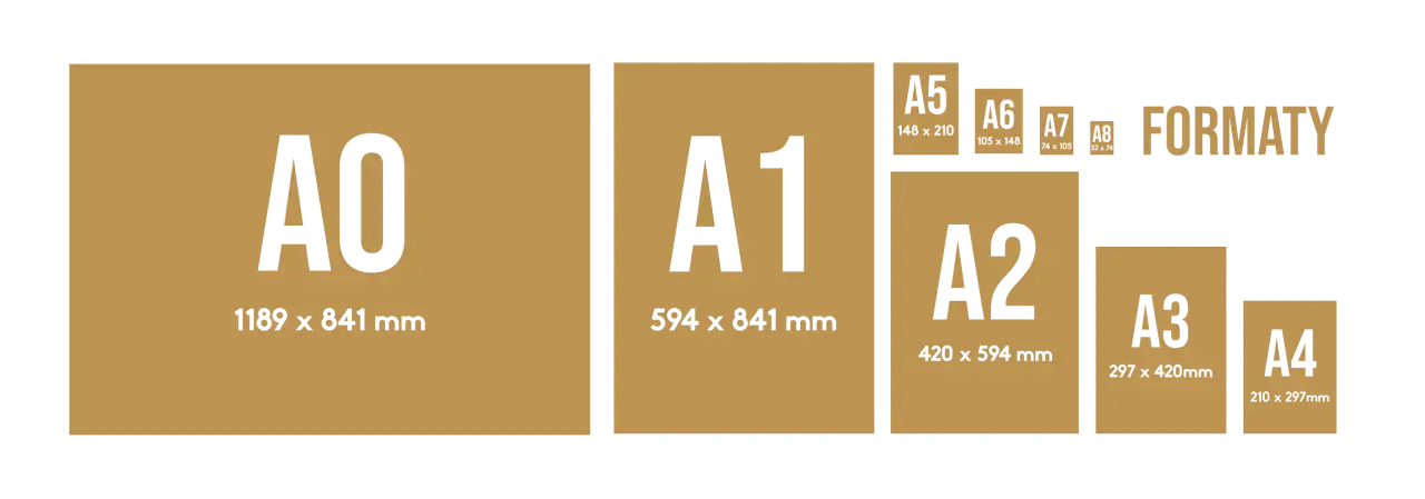 A2 wymiary: od A0 do A8, pokazane w kolejności malejącej. A2 ma 420 x 594 mm.