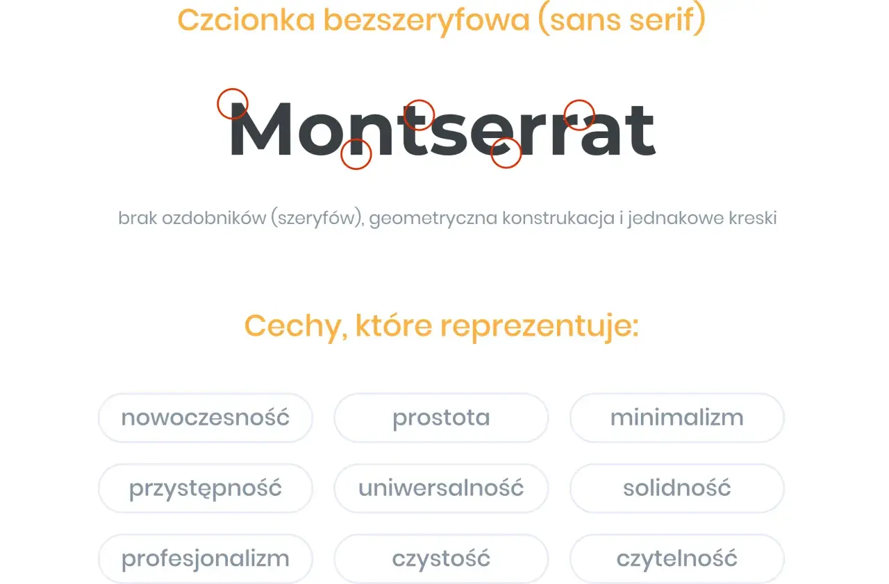 Montserrat, czcionka bezszeryfowa, prezentuje nowoczesność, prostotę i minimalizm. Jej czyste czcionki liter są czytelne i profesjonalne.