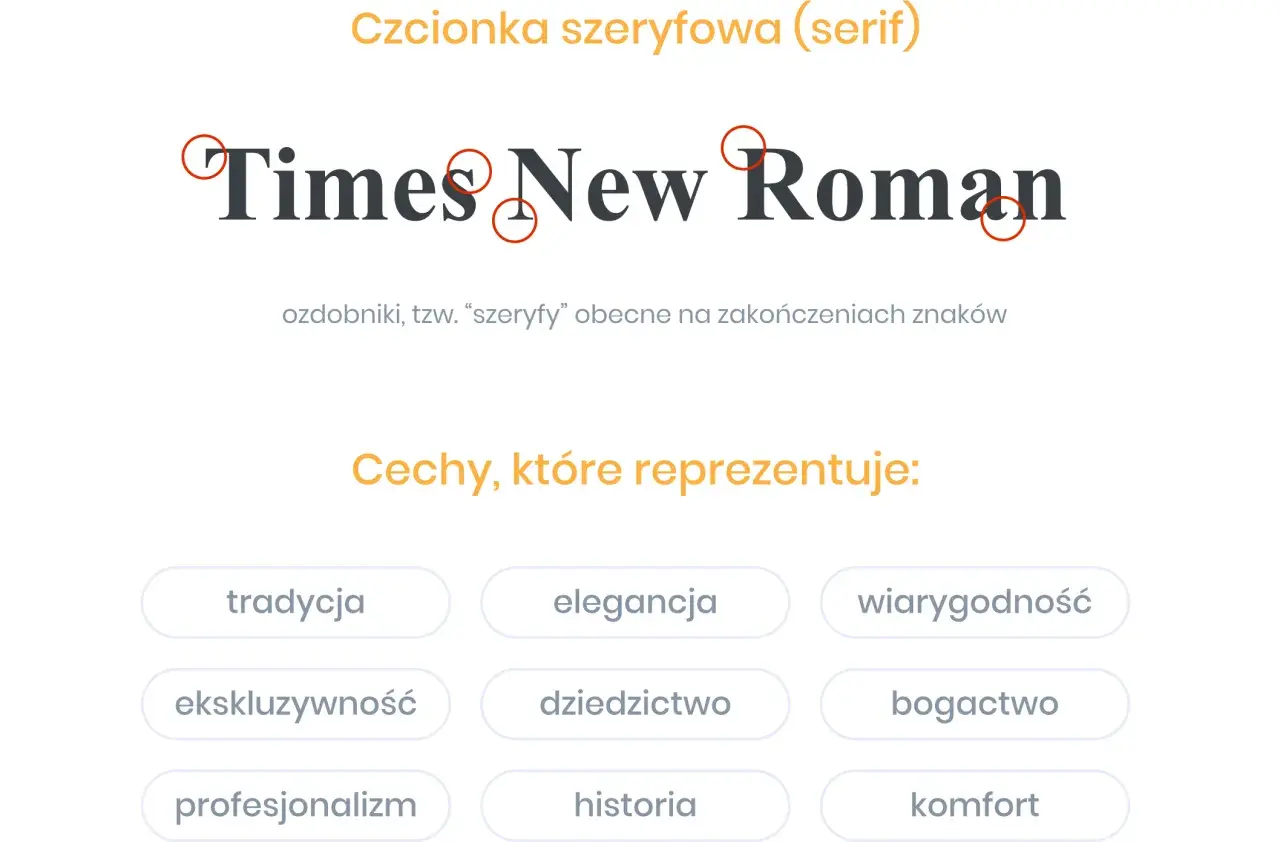 Times New Roman – klasyk wśród najpopularniejszych czcionek szeryfowych, symbol tradycji i elegancji.