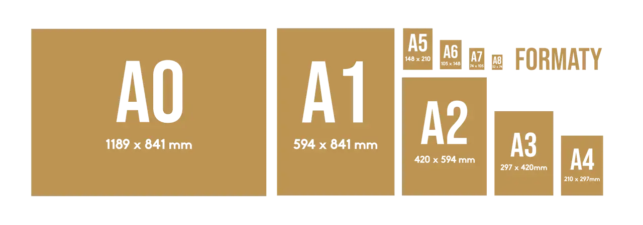 A2 wymiary: od A0 do A8, pokazane w kolejności malejącej. A2 ma 420 x 594 mm.