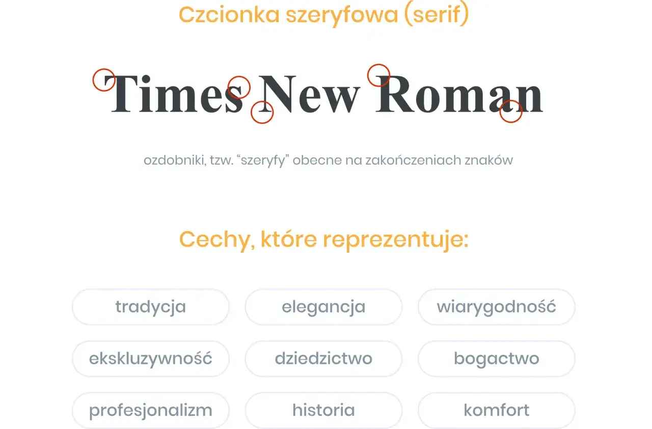 Times New Roman, klasyczna czcionka szeryfowa, symbolizuje tradycję, elegancję i profesjonalizm. Te fajne czcionki mają ozdobniki.