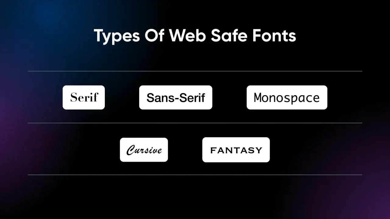 Rodzaje czcionek HTML: Serif, Sans-Serif, Monospace, Cursive, Fantasy. Wybierz odpowiednią dla swojej strony!