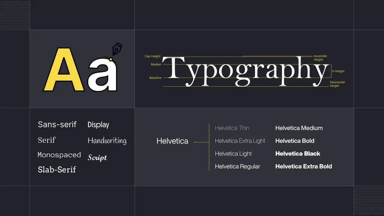 Zestawienie różnych rodzajów czcionek, w tym Helvetica, z opisem elementów typograficznych.