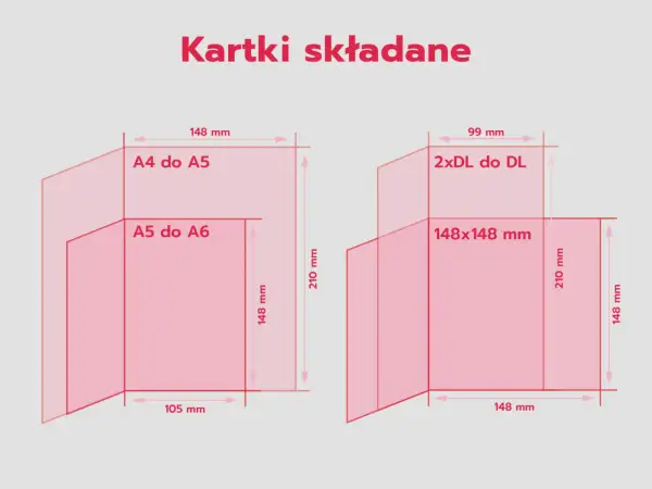 Schemat pokazuje, jak wygląda pocztówka składana, prezentując różne rozmiary i proporcje kartek.