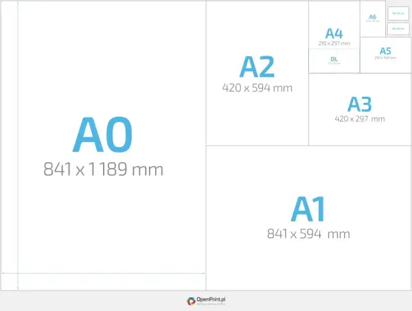 Porównanie formatów papieru: A0, A1, A2, A3, A4, A5, A6 i DL. Wymiary B3 nie są tu pokazane, ale można je wywnioskować z proporcji.