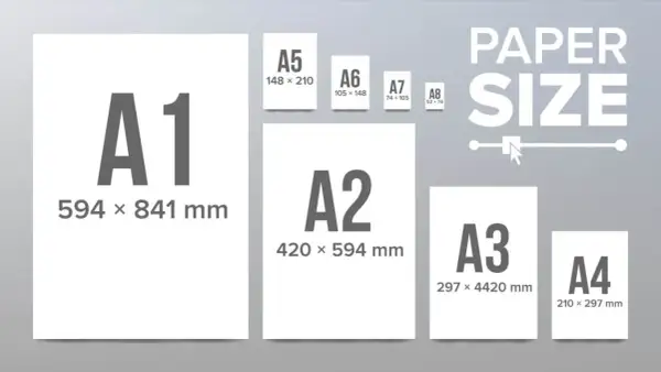 Porównanie rozmiarów papieru A1, A2, A3, A4, A5, A6, A7, A8. Ilustracja pokazuje, jak wielkość formatu papieru maleje.