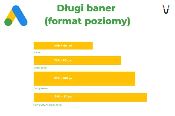 Różne formaty zdjęć banerów reklamowych: 468x60 px, 728x90 px, 930x180 px, 970x90 px.