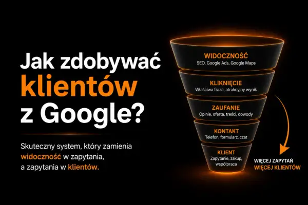 Jak zdobywać klientów z Google? Schemat lejka sprzedażowego: widoczność, kliknięcie, zaufanie, kontakt, klient. Promowanie firmy.