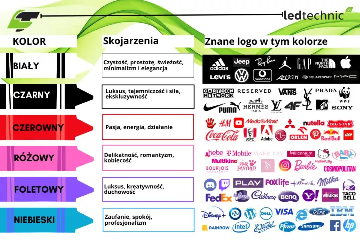 Biały, czarny, czerwony, różowy, fioletowy i niebieski – połączenia kolorów i ich znaczenie w znanych logotypach.